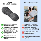 Original Theraputic 3 in 1 Back Massager