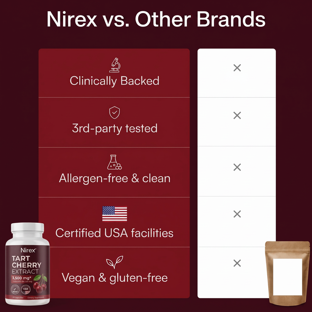 Tart Cherry Extract